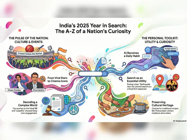 India's 2025 Google Searches Reveal Cultural and Tech Trends
