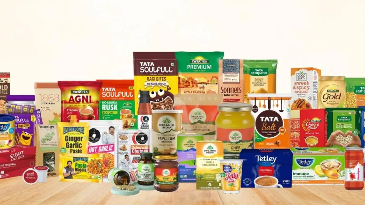 Tata Consumer Products Reports Growth in Diversified Revenue Streams