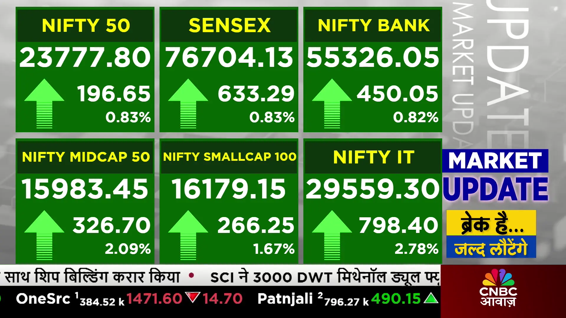 cnbcawaaz का सर्वश्रेष्ठ: भारत और वैश्विक राजनीति, अर्थव्यवस्था तथा बाज़ार की प्रमुख खबरें