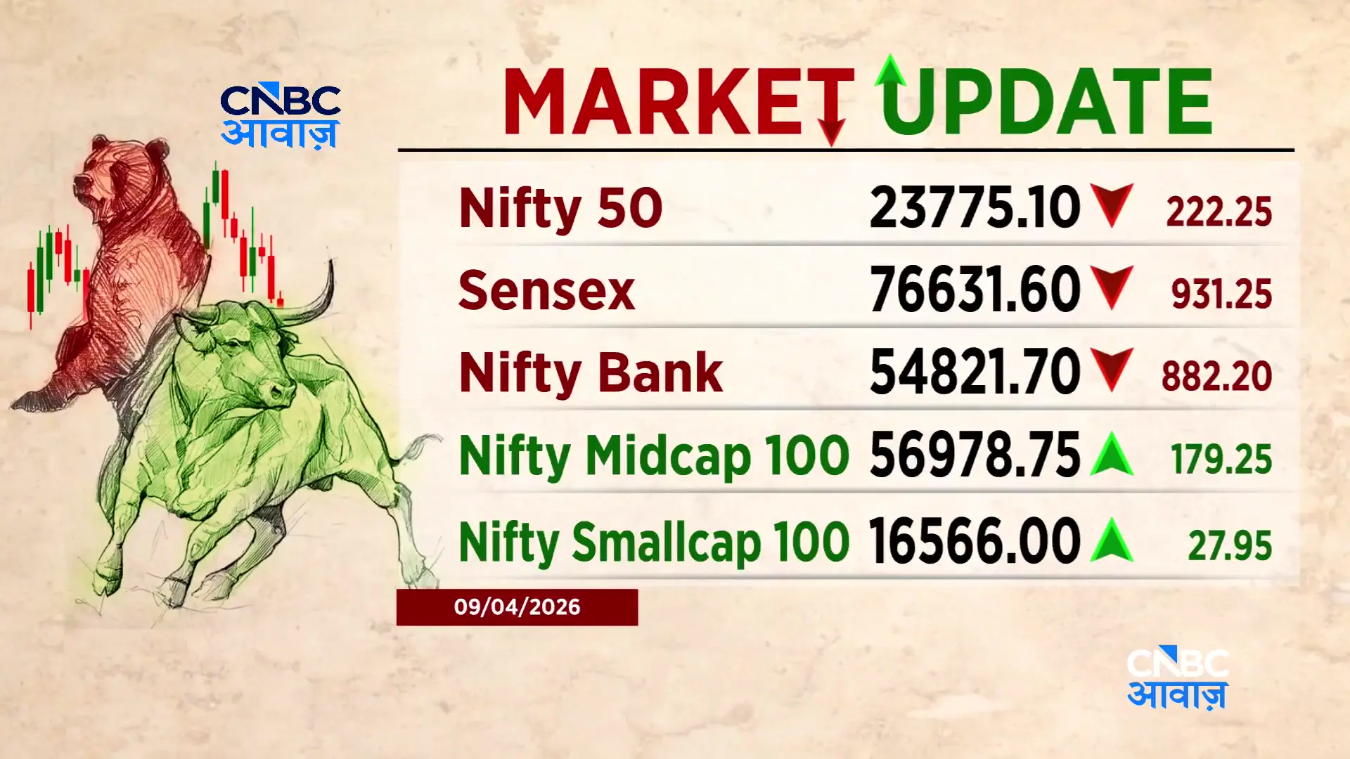 भारत की राजनीति, व्यापार और खेल: आज के शीर्ष समाचार और विश्लेषण