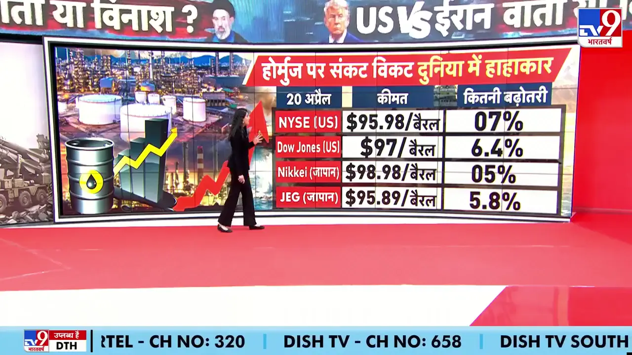 tv9-bharatvarsh Power Monitor: वैश्विक तनाव से लेकर बाज़ार उथल-पुथल तक, आज के शीर्ष समाचार और विश्लेषण