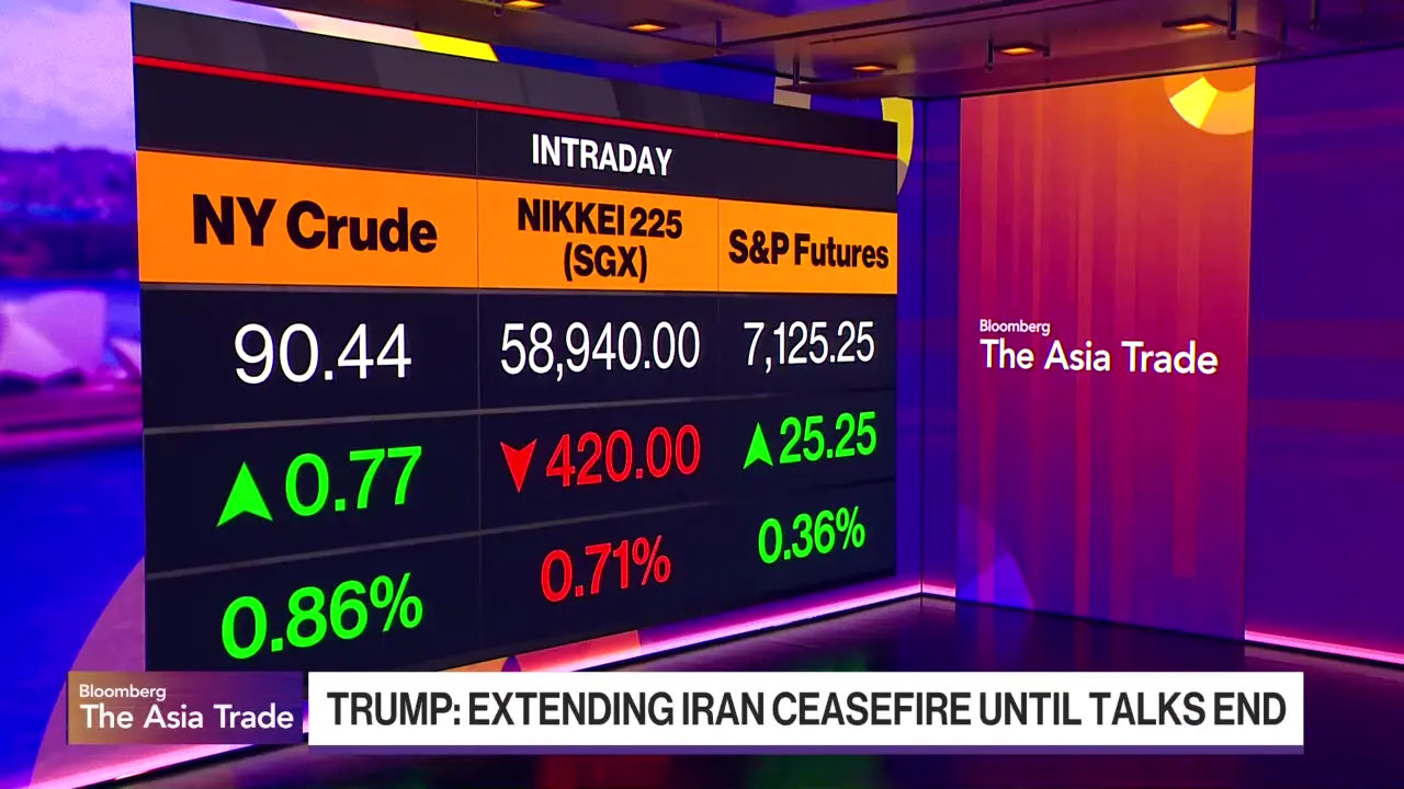 Global Markets on Edge: Iran Truce Extension, Fed Drama, and AI Boom Drive High-Stakes Week