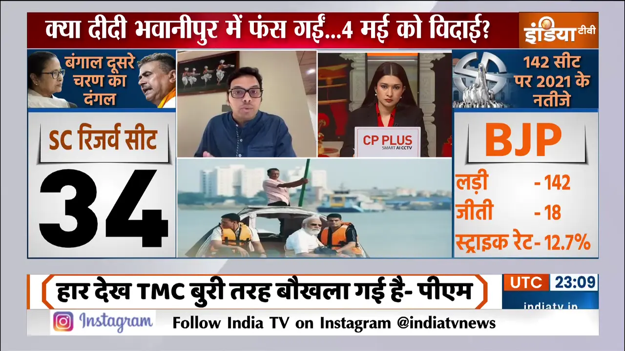 भारत में राजनीतिक हिंसा और प्रशासनिक कार्रवाई: आज के प्रमुख घटनाक्रम और विश्लेषण