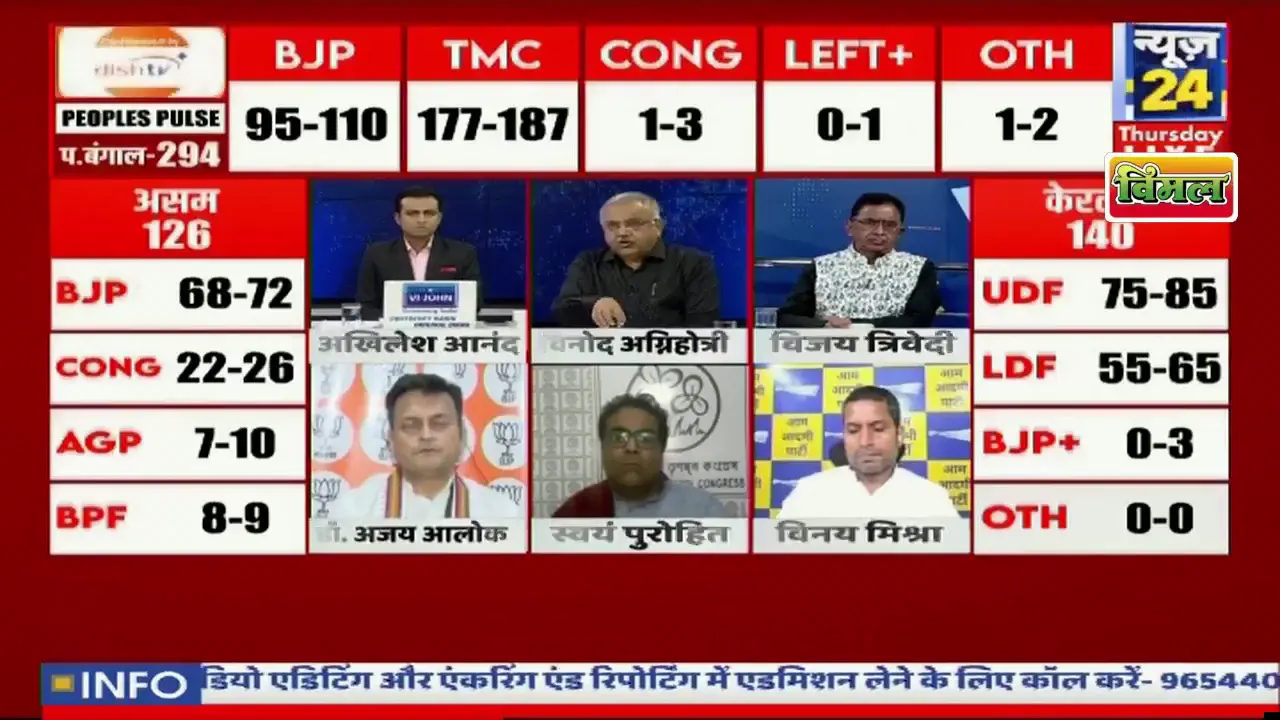 India's 2026 elections: BJP surges, Congress struggles, and the nation watches exit polls