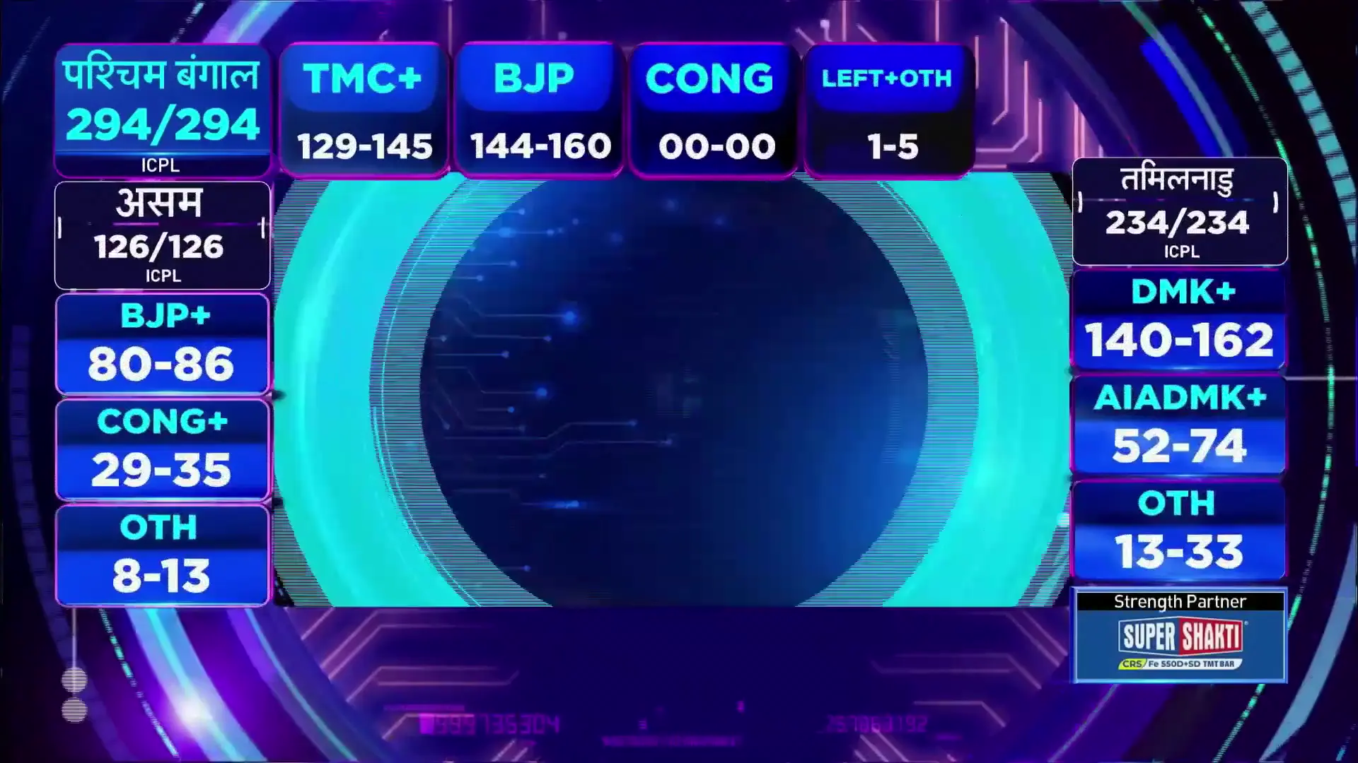 2026 लोकसभा चुनाव: AI Exit Poll विश्लेषण से उभरे बीजेपी-बहुमत के संकेत, पश्चिम बंगाल में हिंसा और अमेरिका-इरान तनाव