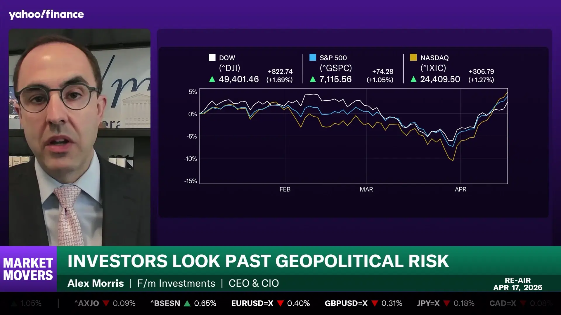 Global Markets, Fed Policy, and Geopolitical Tensions: The 24-Hour Financial Pulse You Need to Watch