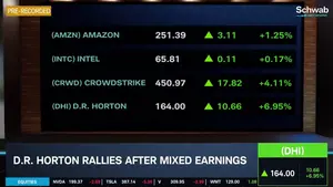 Global Markets on Edge: Geopolitical Tensions, Fed Policy Shifts and Tech Earnings Drive Market Volatility
