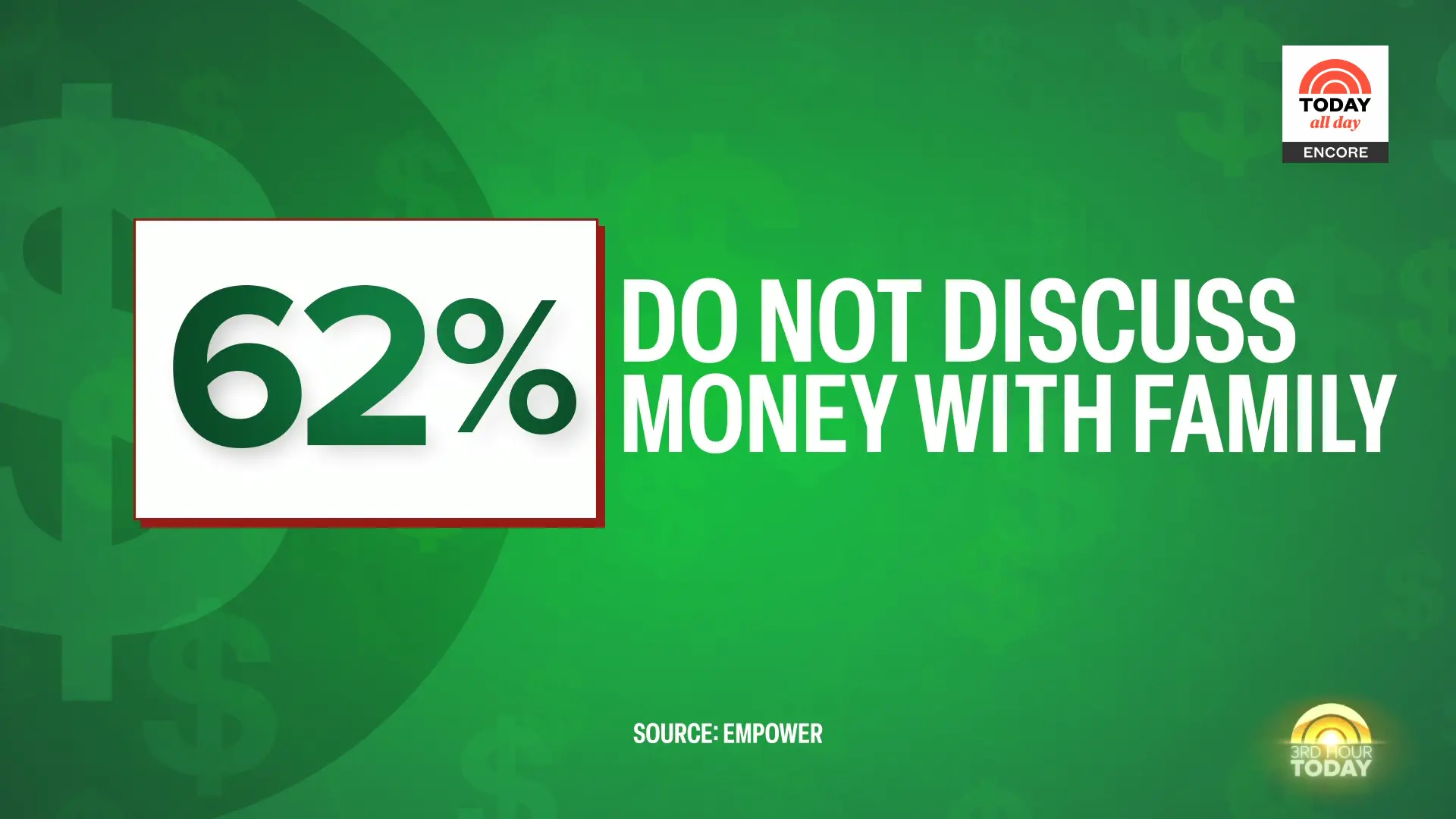 April 23 Today-All-Day: Financial Literacy, Airline Bailouts, NFL Draft and Maria Sharapova Dominate Coverage