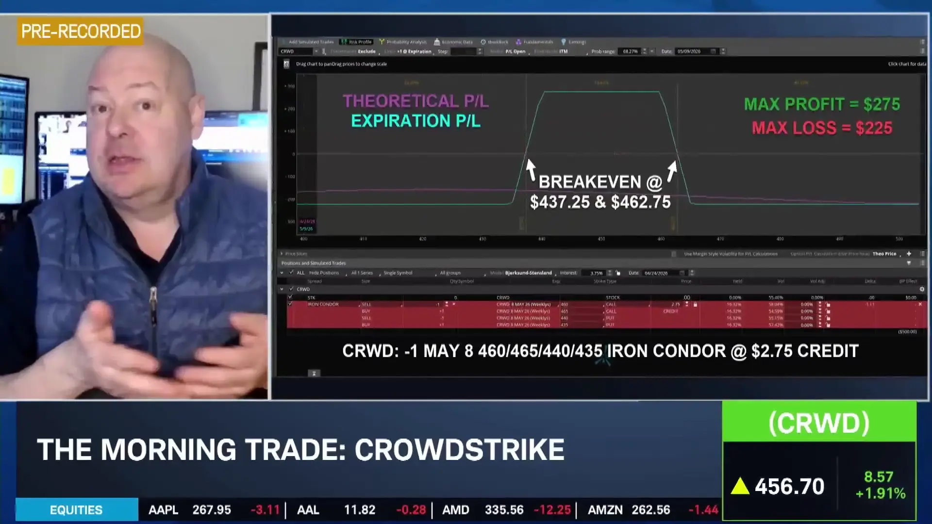 ameritrade's Best Daily Roundup: Markets, Politics and Earnings in Focus