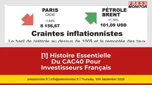[1] Histoire Essentielle Du CAC40 Pour Investisseurs Français